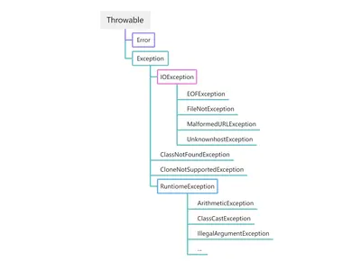 Cover Image of the Post