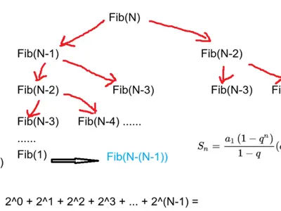 Cover Image of the Post