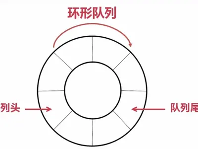 Cover Image of the Post